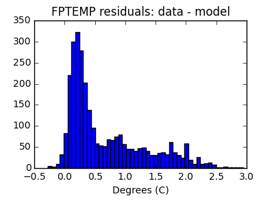 fptemp_valid_hist_lin.png