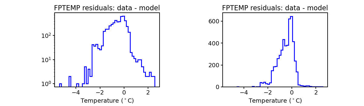 fptemp_valid_hist.png