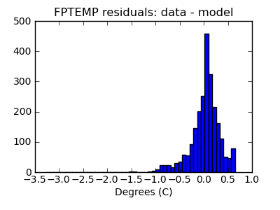 fptemp_valid_hist_lin.png