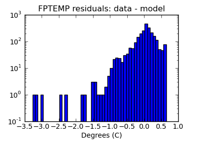 fptemp_valid_hist_log.png