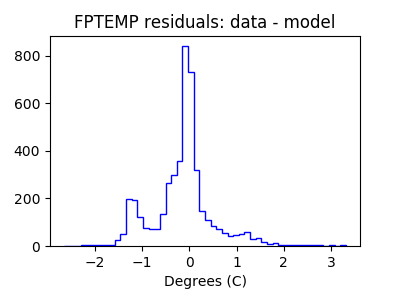 fptemp_valid_hist_lin.png