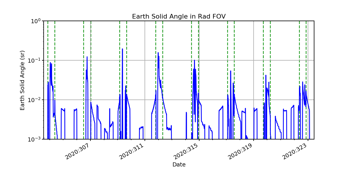 earth_solid_angle_valid.png