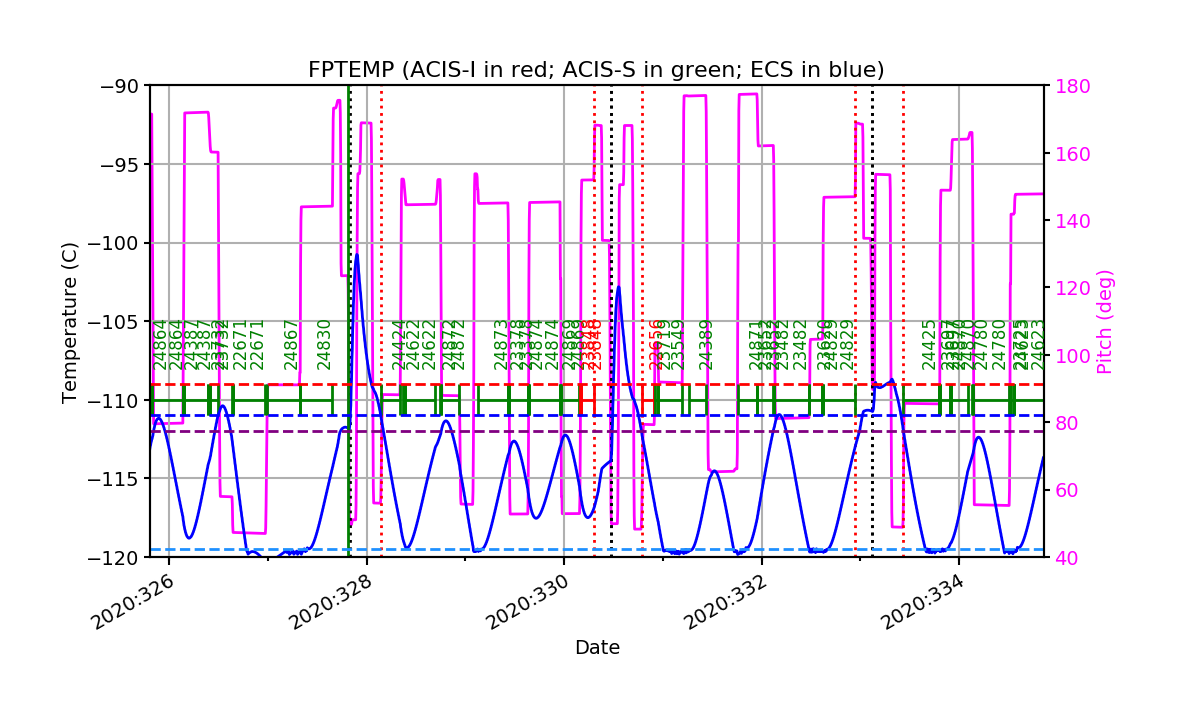 fptempM120toM90.png