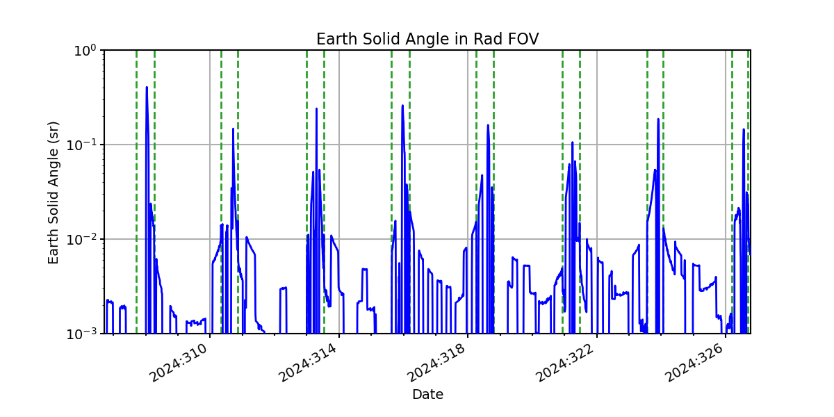 earth_solid_angle_valid.png