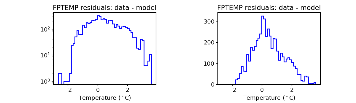 fptemp_valid_hist.png