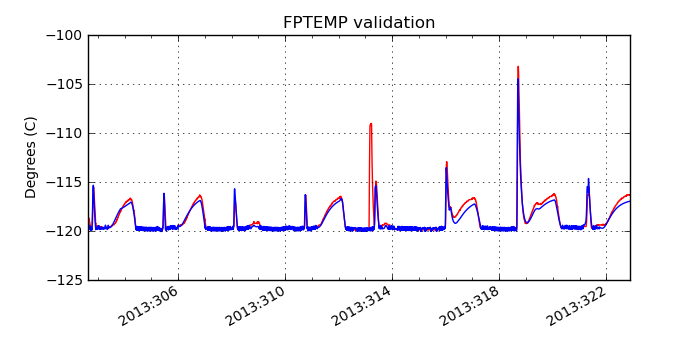 fptemp_valid.png