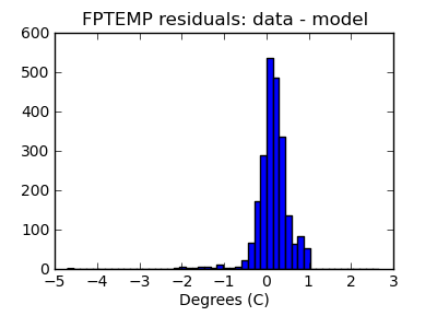 fptemp_valid_hist_lin.png