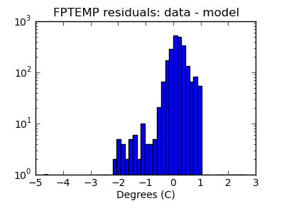 fptemp_valid_hist_log.png