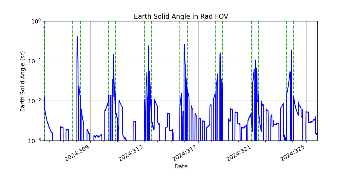 earth_solid_angle_valid.png