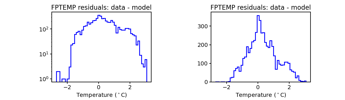 fptemp_valid_hist.png