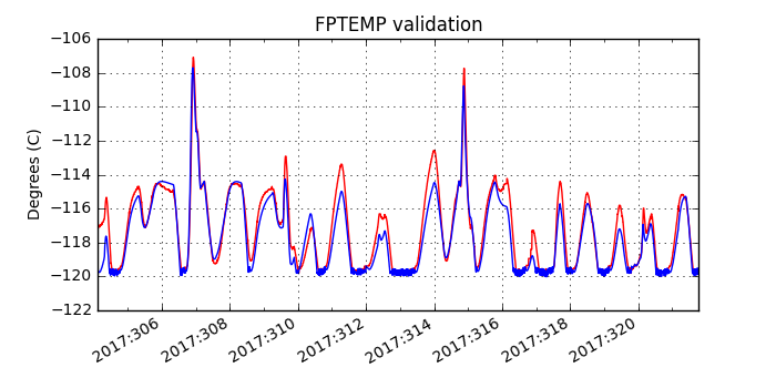 fptemp_valid.png