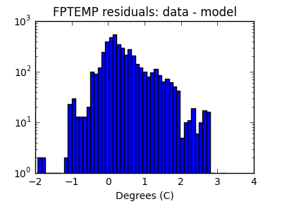 fptemp_valid_hist_log.png