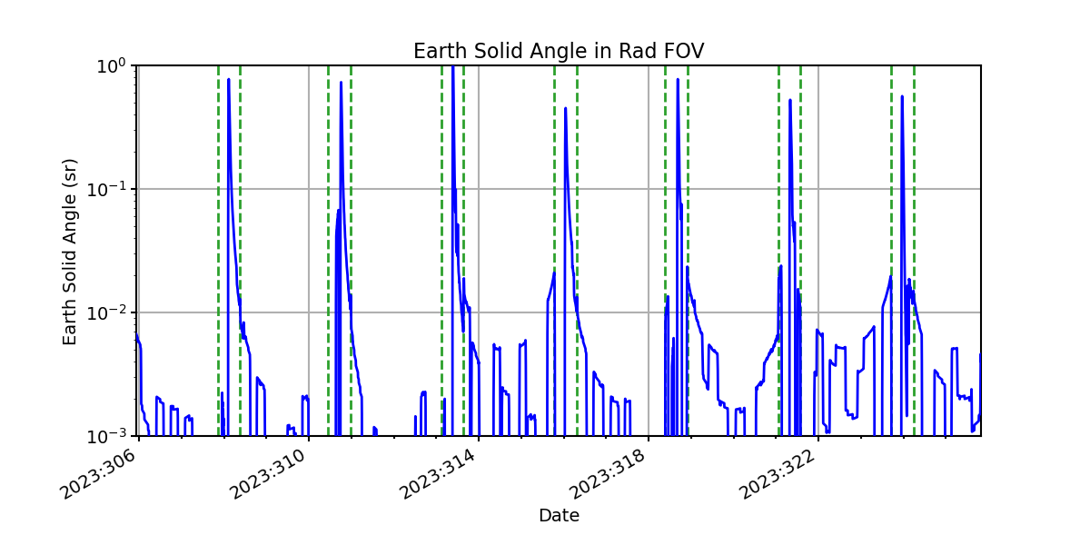 earth_solid_angle_valid.png