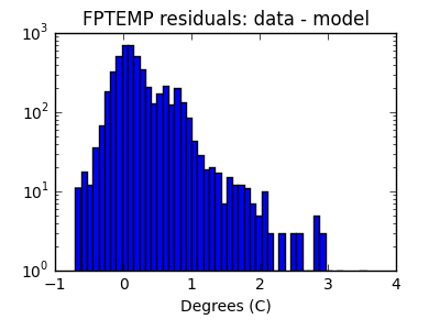 fptemp_valid_hist_log.png