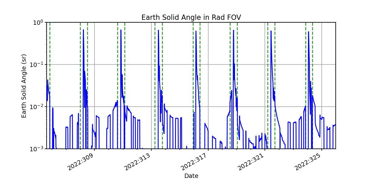 earth_solid_angle_valid.png