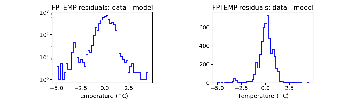 fptemp_valid_hist.png