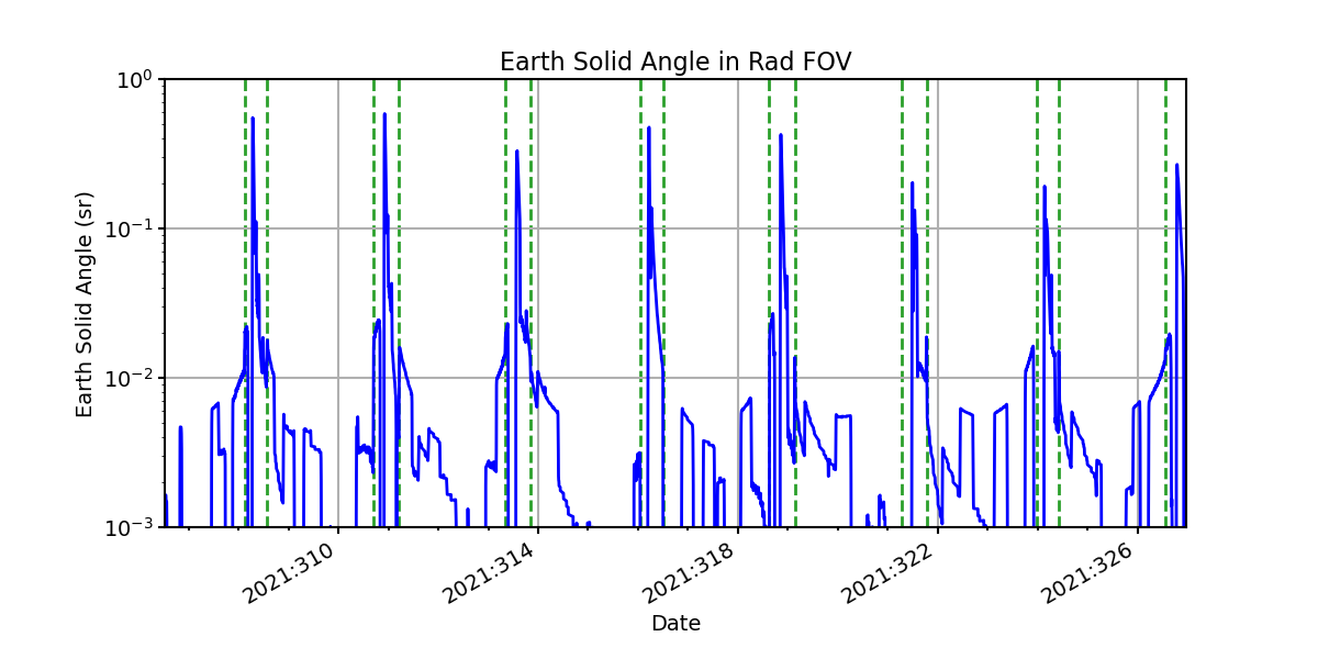 earth_solid_angle_valid.png