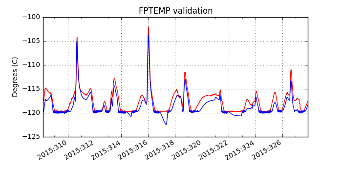 fptemp_valid.png