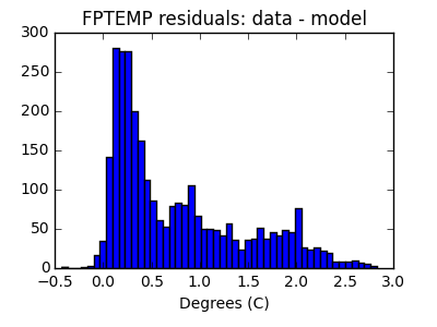 fptemp_valid_hist_lin.png