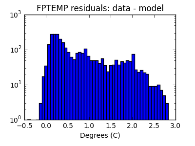 fptemp_valid_hist_log.png