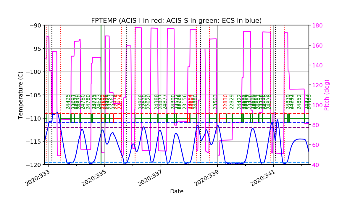 fptempM120toM90.png