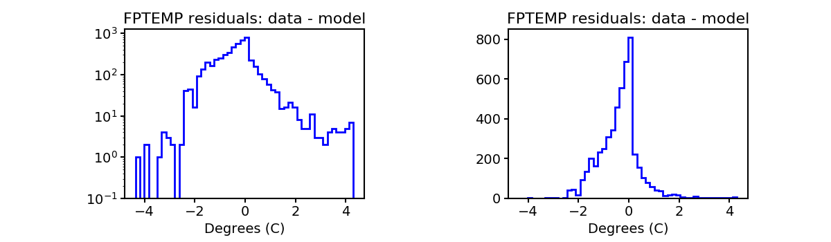 fptemp_valid_hist.png