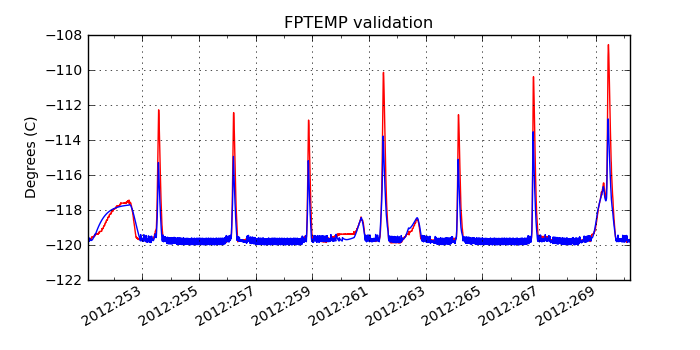 fptemp_valid.png