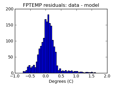 fptemp_valid_hist_lin.png