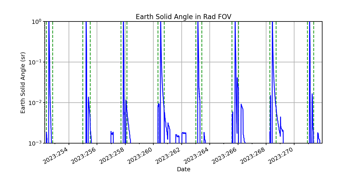 earth_solid_angle_valid.png