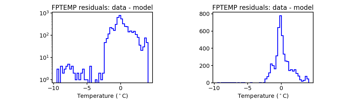 fptemp_valid_hist.png