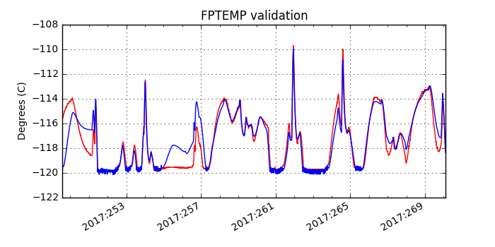 fptemp_valid.png