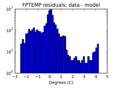 fptemp_valid_hist_log.png