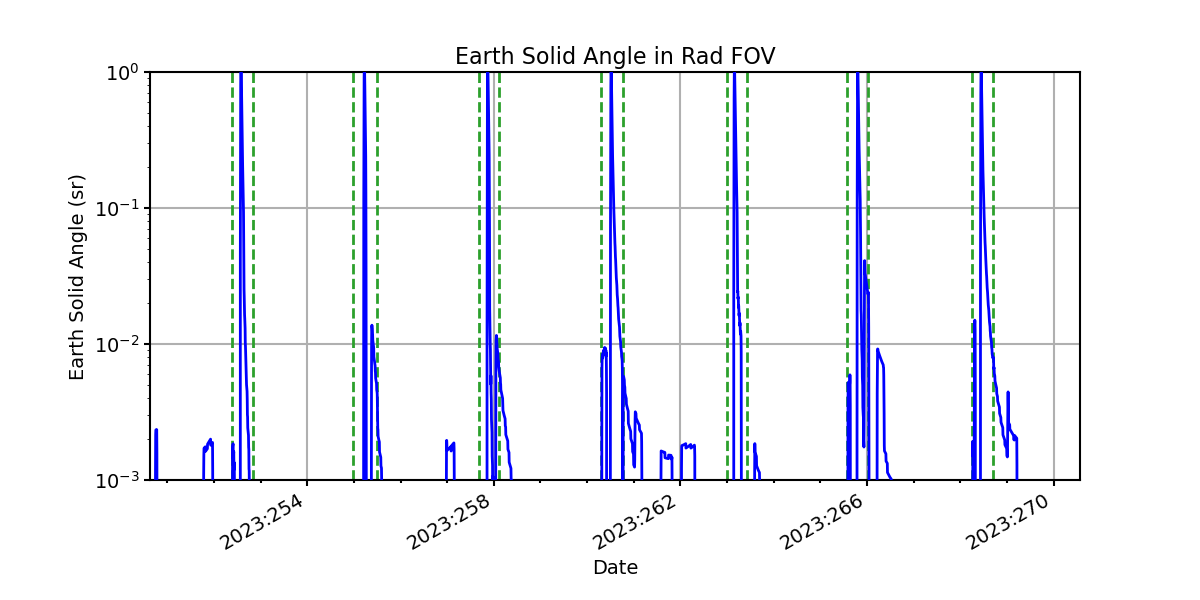 earth_solid_angle_valid.png