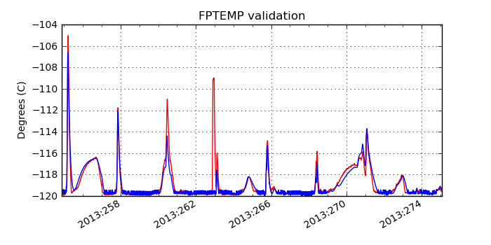 fptemp_valid.png