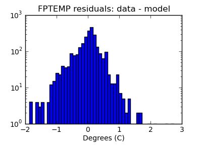 fptemp_valid_hist_log.png