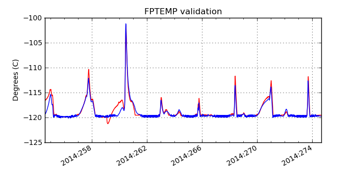 fptemp_valid.png