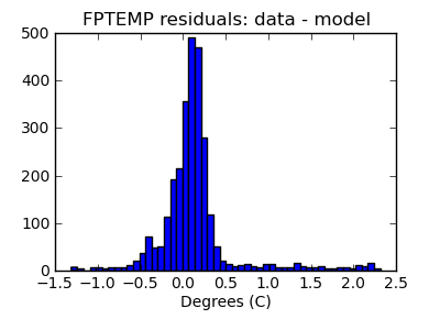 fptemp_valid_hist_lin.png