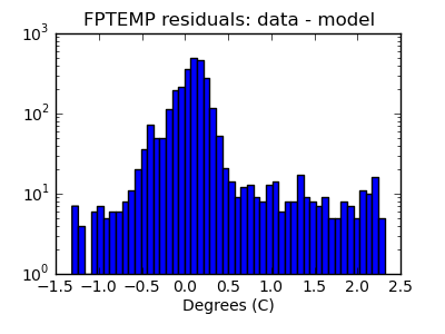 fptemp_valid_hist_log.png