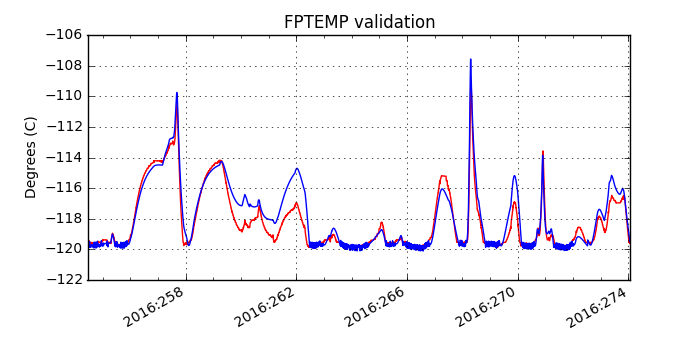 fptemp_valid.png