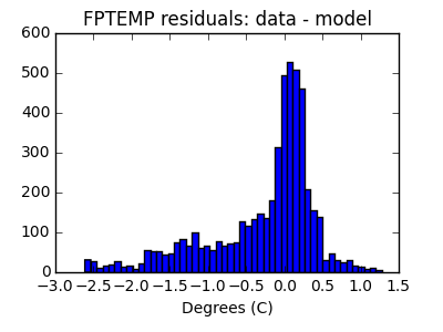 fptemp_valid_hist_lin.png