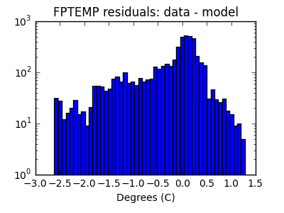 fptemp_valid_hist_log.png