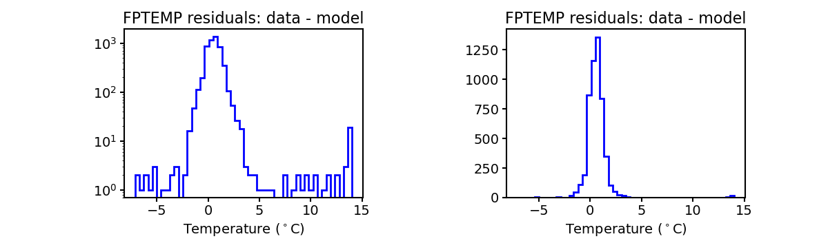 fptemp_valid_hist.png