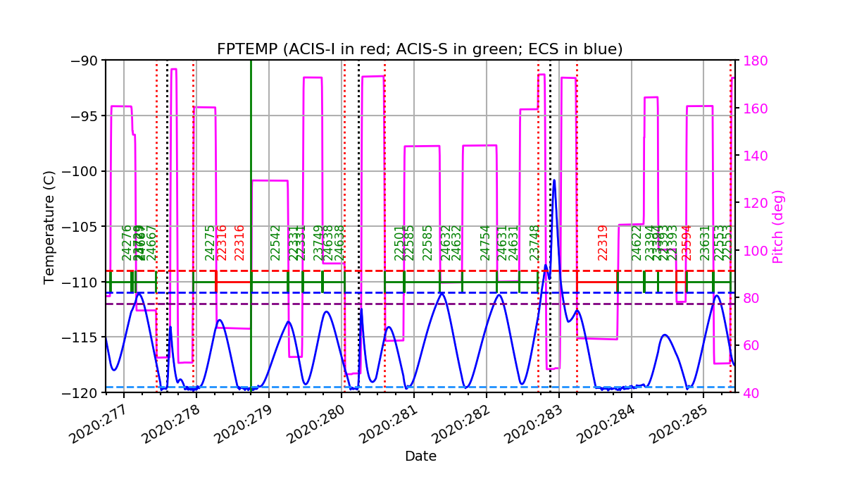 fptempM120toM90.png