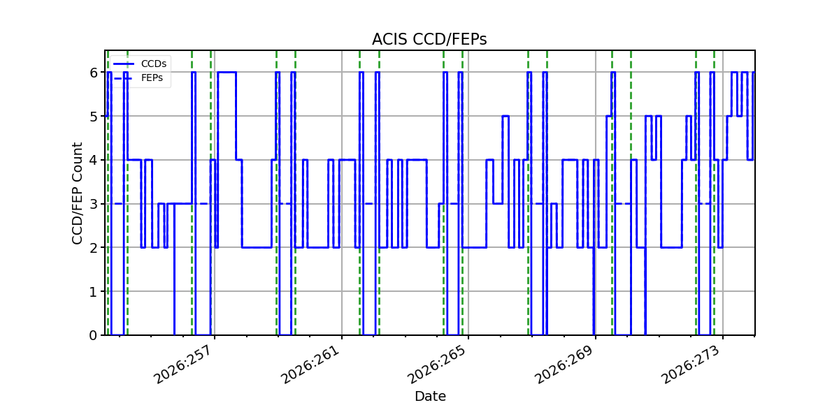 ccd_count_valid.png
