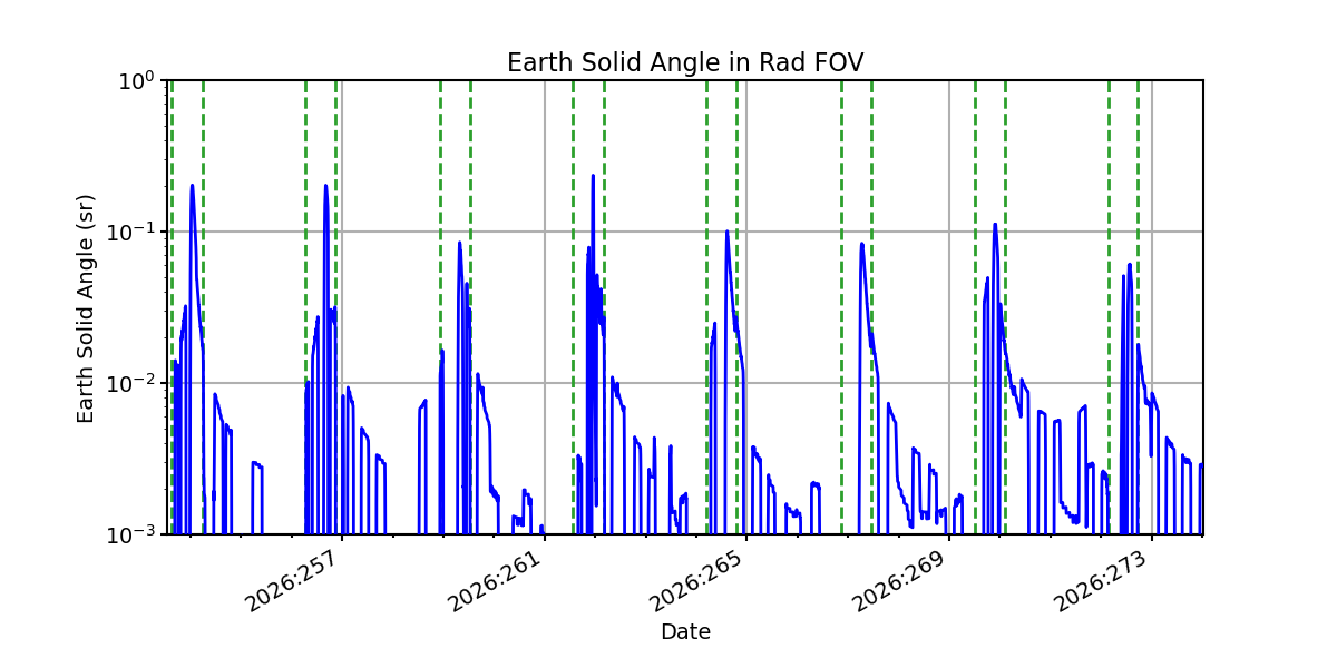 earth_solid_angle_valid.png