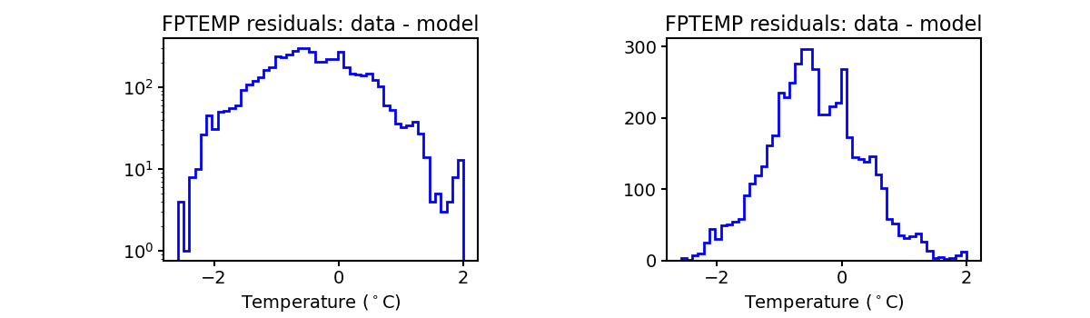 fptemp_valid_hist.png