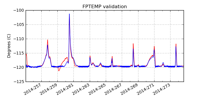 fptemp_valid.png