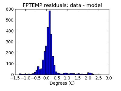 fptemp_valid_hist_lin.png