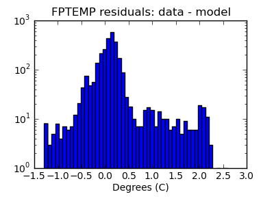 fptemp_valid_hist_log.png