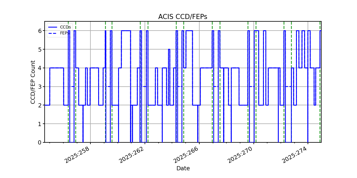 ccd_count_valid.png